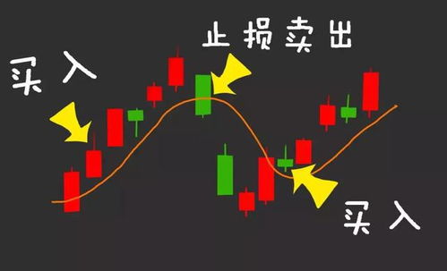 股票收益如何实现