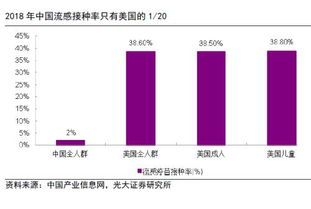 怎么查看光大证券账号