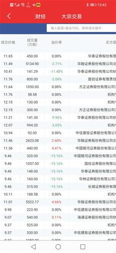 怎么买华融证券