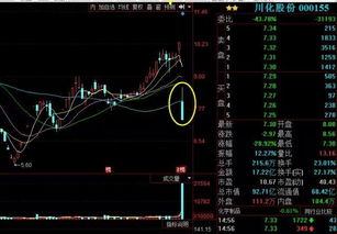 机构如何抄底股票 机构如何抄底股票