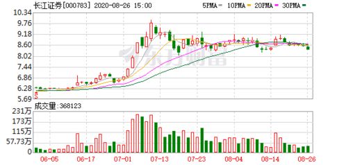 长江证券怎么解冻资金