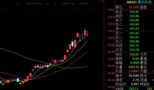 如何买刚上市的股票 如何买刚上市的股票