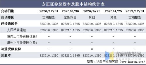 方正证券利息怎么计算