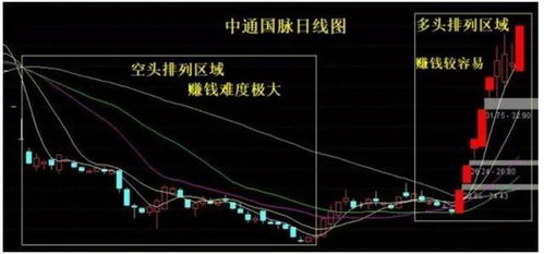 股票排序如何编程 股票排序如何编程