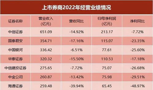证券公司怎么看行业排名