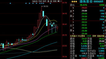 如何看股票四条k线