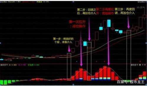 股票被套如何加仓