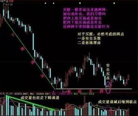 股票被套如何加仓