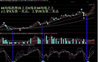 如何判断一只股票在底部