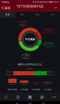 证券资金不对怎么办