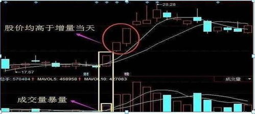 股票大盘如何看成交量