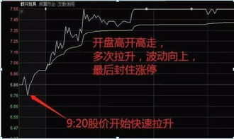 股票晚上如何挂单 股票晚上如何挂单