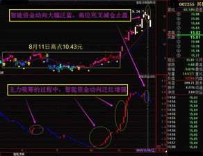 如何看待股票清仓