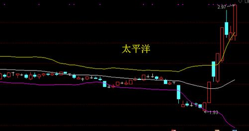 中原证券跟西南证券怎么样