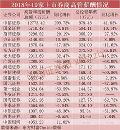 中原证券跟西南证券怎么样