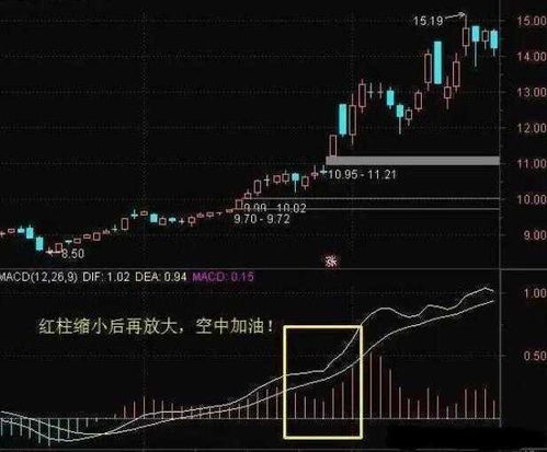 股票如何分析主线