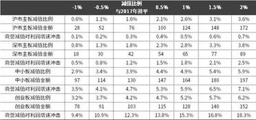 证券顾问工资怎么算