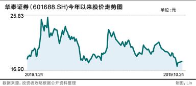 华泰证券怎么套利