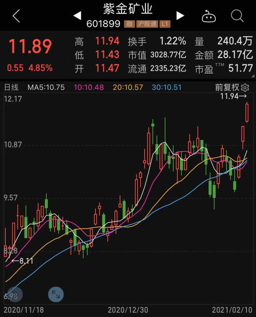 中信证券股票近况如何