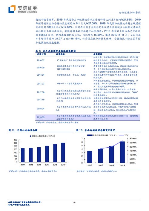 安信证券怎么考核