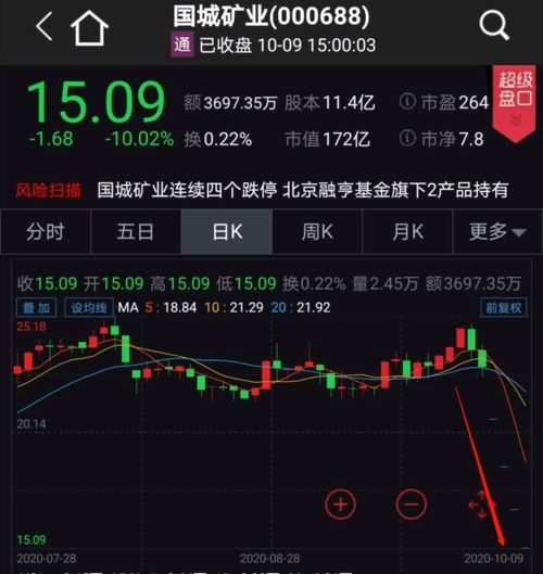 如何查股票事件