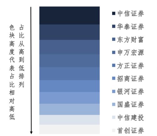 怎么申请深市证券 怎么申请深市证券
