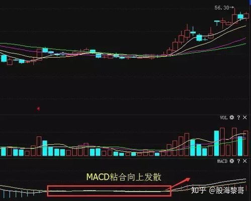 如何增强股票投资感