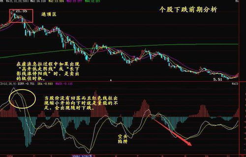 如何成为潜伏股票