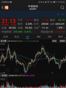 如何成为潜伏股票