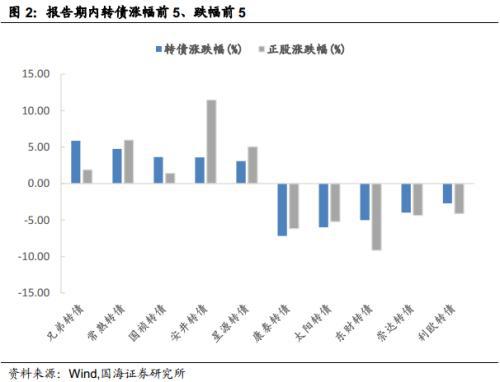 微证券怎么债转股图片