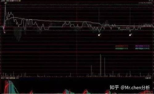 股票如何实现t 0
