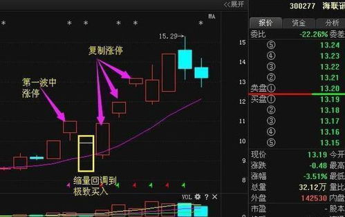 股票如何向散户分红