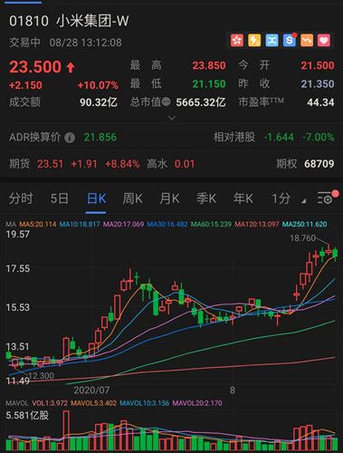 如何小米股票 如何小米股票