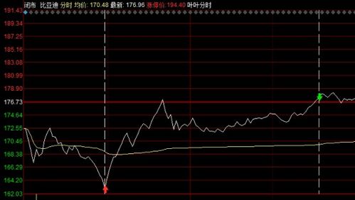 如何预知股票跌价 如何预知股票跌价