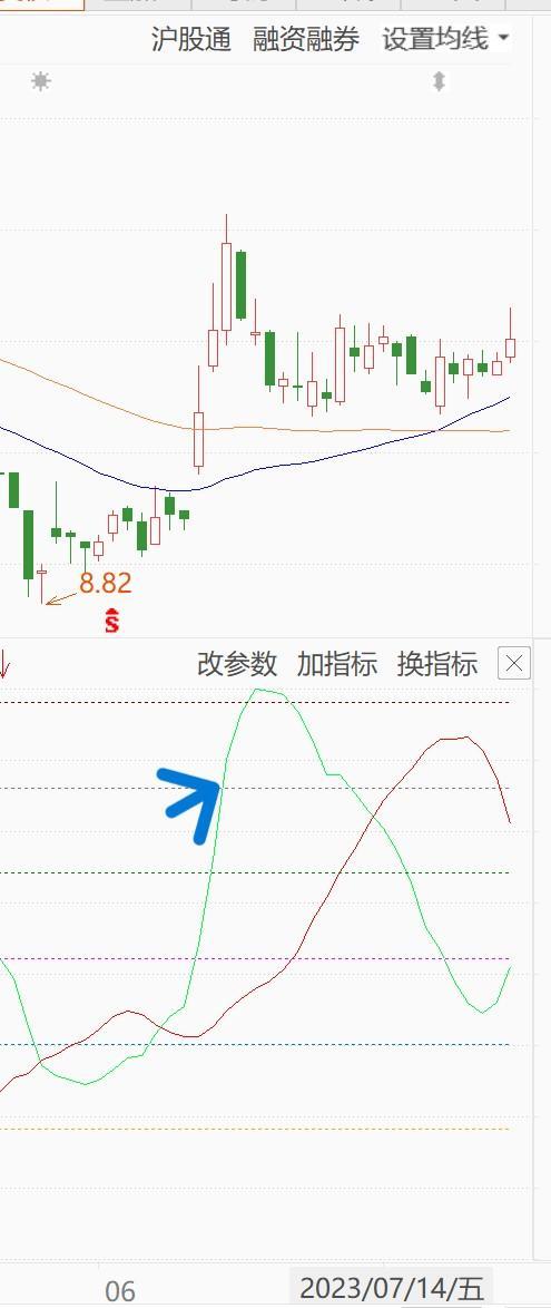 如何预知股票跌价 如何预知股票跌价
