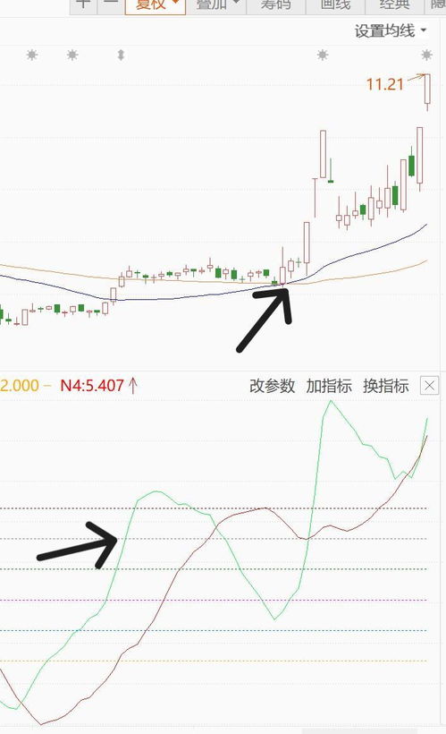如何预知股票跌价 如何预知股票跌价
