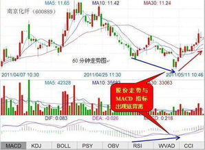 如何识别抄底股票行情