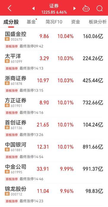 方正证券浙商证券怎么样 方正证券浙商证券怎么样