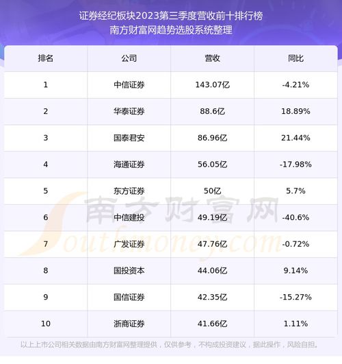 中原证券手续费怎么样