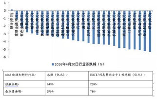 金融危机如何买期货股票