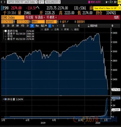 金融危机如何买期货股票