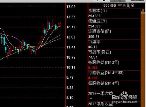 如何 分析股票