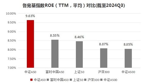 消费证券怎么激活