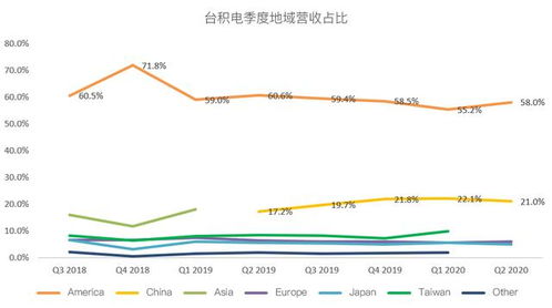 华为怎么下载老虎证券
