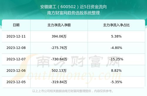 安徽股票如何