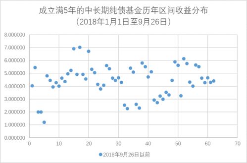 平安证券怎么卖新债赚钱
