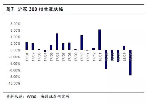 证券新增怎么提升股价