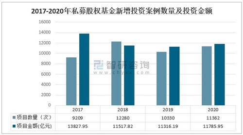 证券新增怎么提升股价