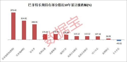 股票如何日赚上万元