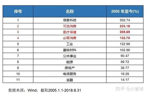 如何选到自己心仪的股票